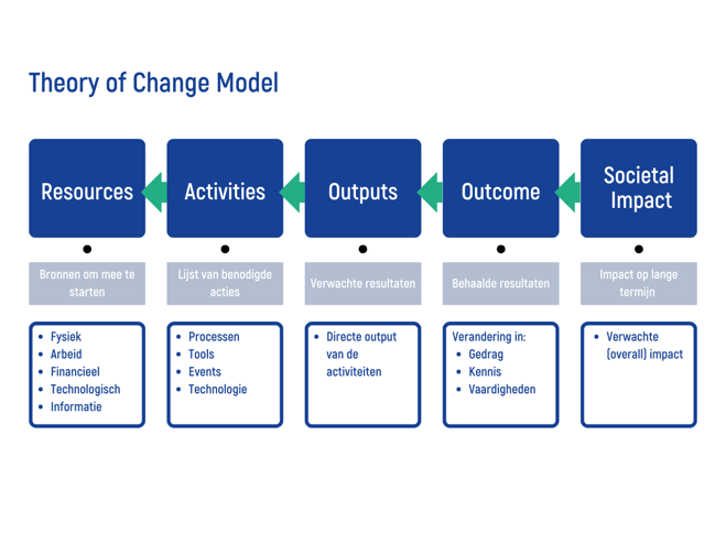Theory of Change model-1